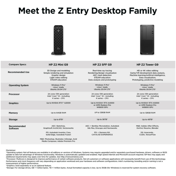 HP Workstation Z2 MINI G9 DESKTOP WORKSTATION Core™ i7-13700K 2.5GHz 512GB SSD 32GB BT WIN11 Pro NVIDIA® Quadro RTX A2000 GB BLACK Keyboard & Mouse - Image 7