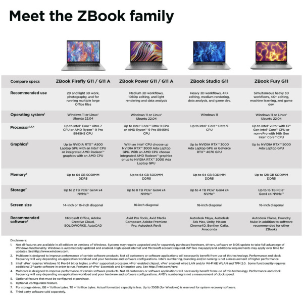 HP ZBook POWER G11 MOBILE WORKSTATION Core™ Ultra 7 165H 1TB SSD 64GB 16" (2560x1600) WQXGA WIN11 NVIDIA® RTX 3000 8192MB GREY Backlit Keyboard FP Reader - Image 4
