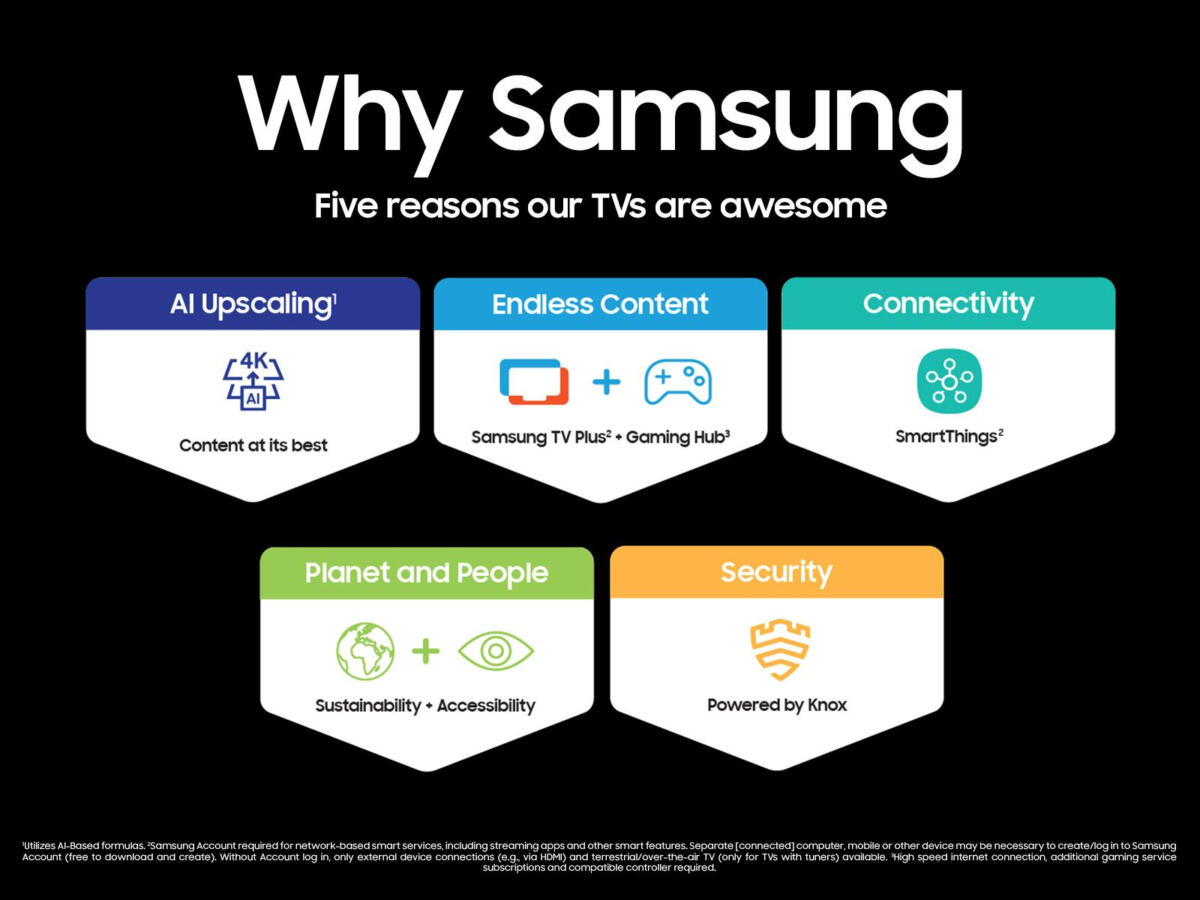 Samsung 65" The Terrace LST7D Outdoor TV QLED Partial Sun 4K Smart - Image 5