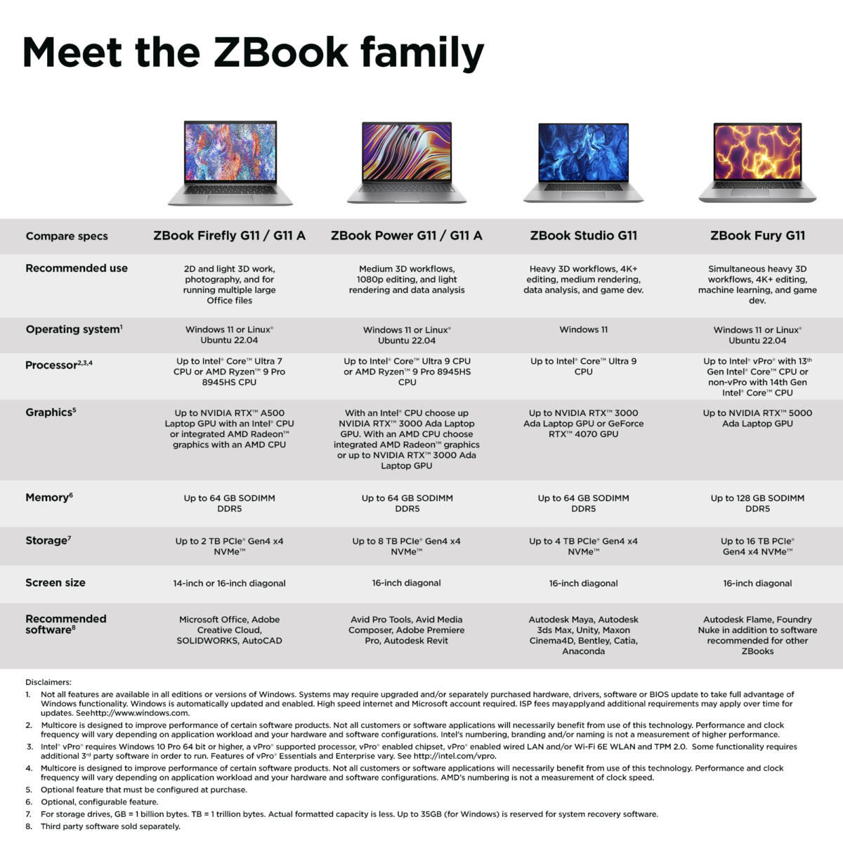 HP ZBook Firefly 14 G11 MOBILE WORKSTATION Core™ Ultra 7 165U 1TB SSD 32GB 14" (1920x1200) WIN11 Pro SILVER Backlit Keyboard FP Reader - Image 4